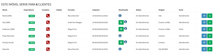 Clientes compatíveis com o imóvel exibidos no CRM Imobisis